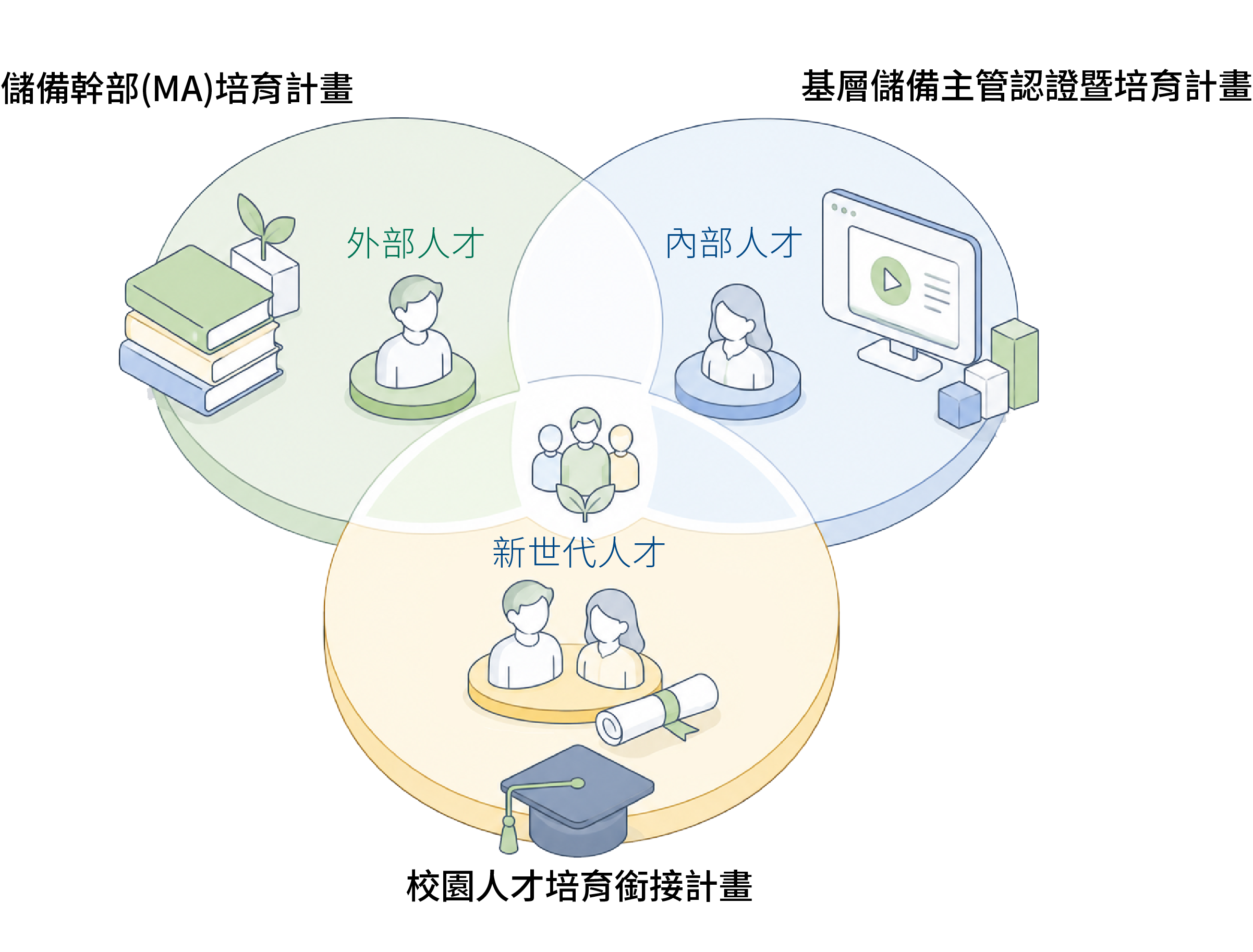 人才培育計畫圖_1