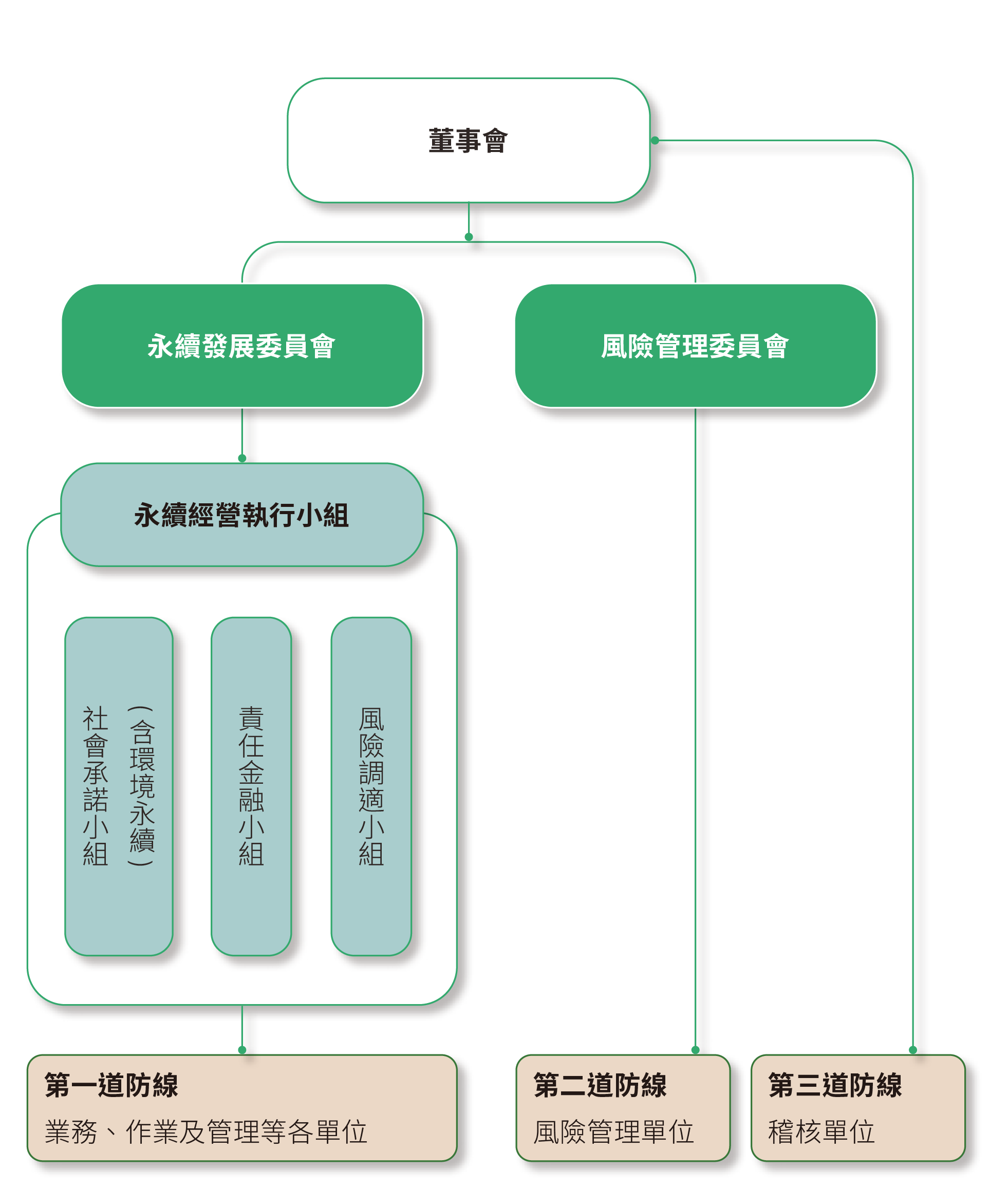 氣候變遷因應