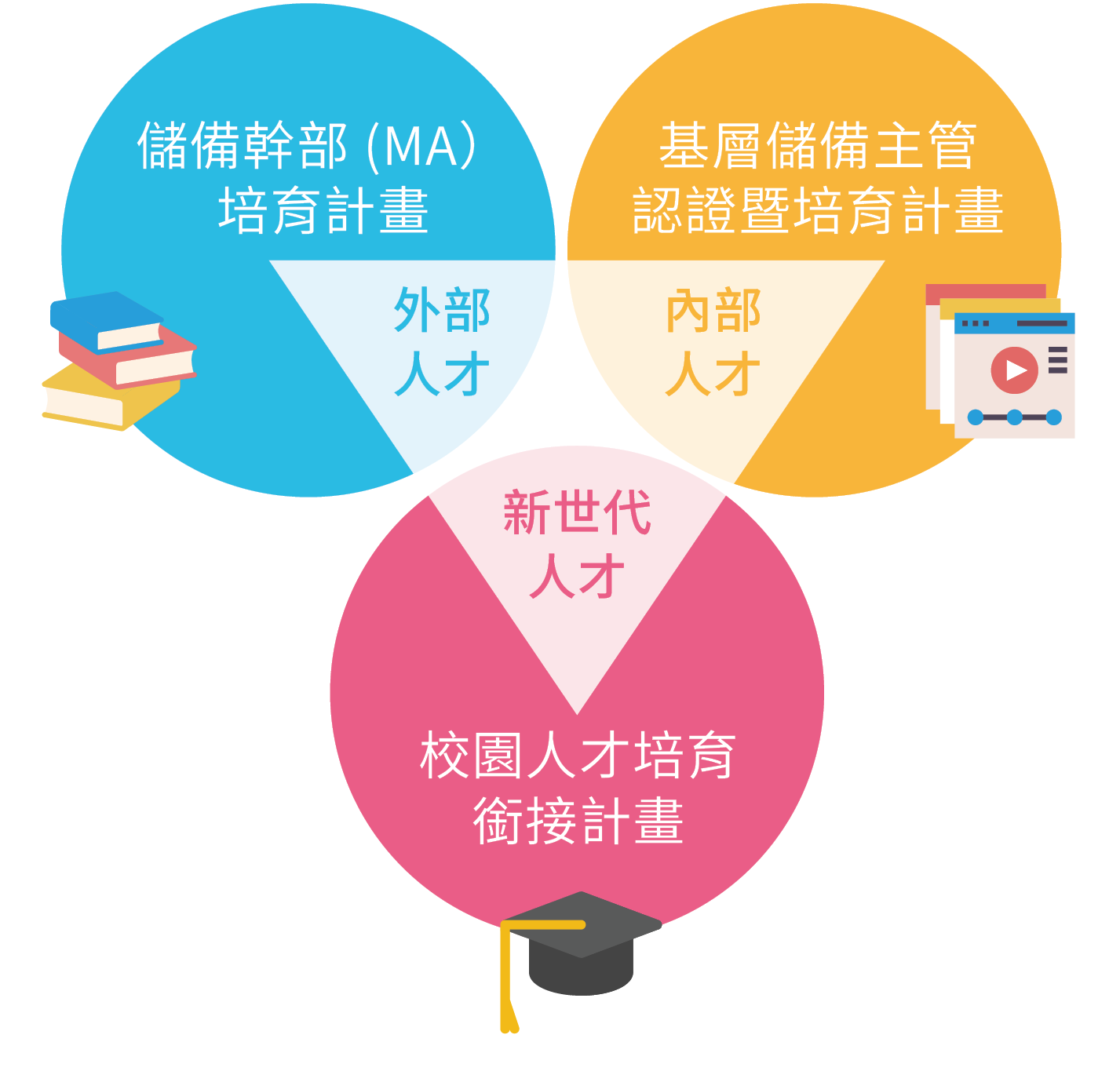 人才培育計畫圖_1