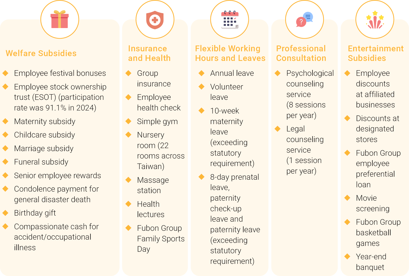 Employee Compensation and Benefits