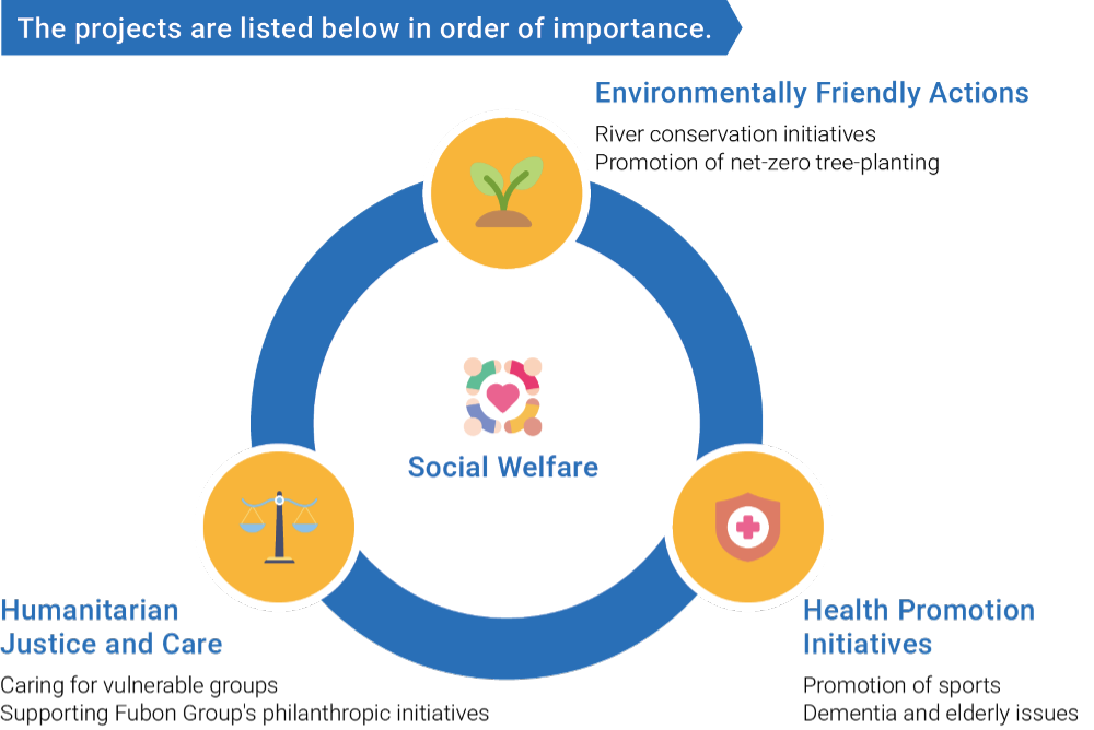 Three major strategies for corporate social responsibility