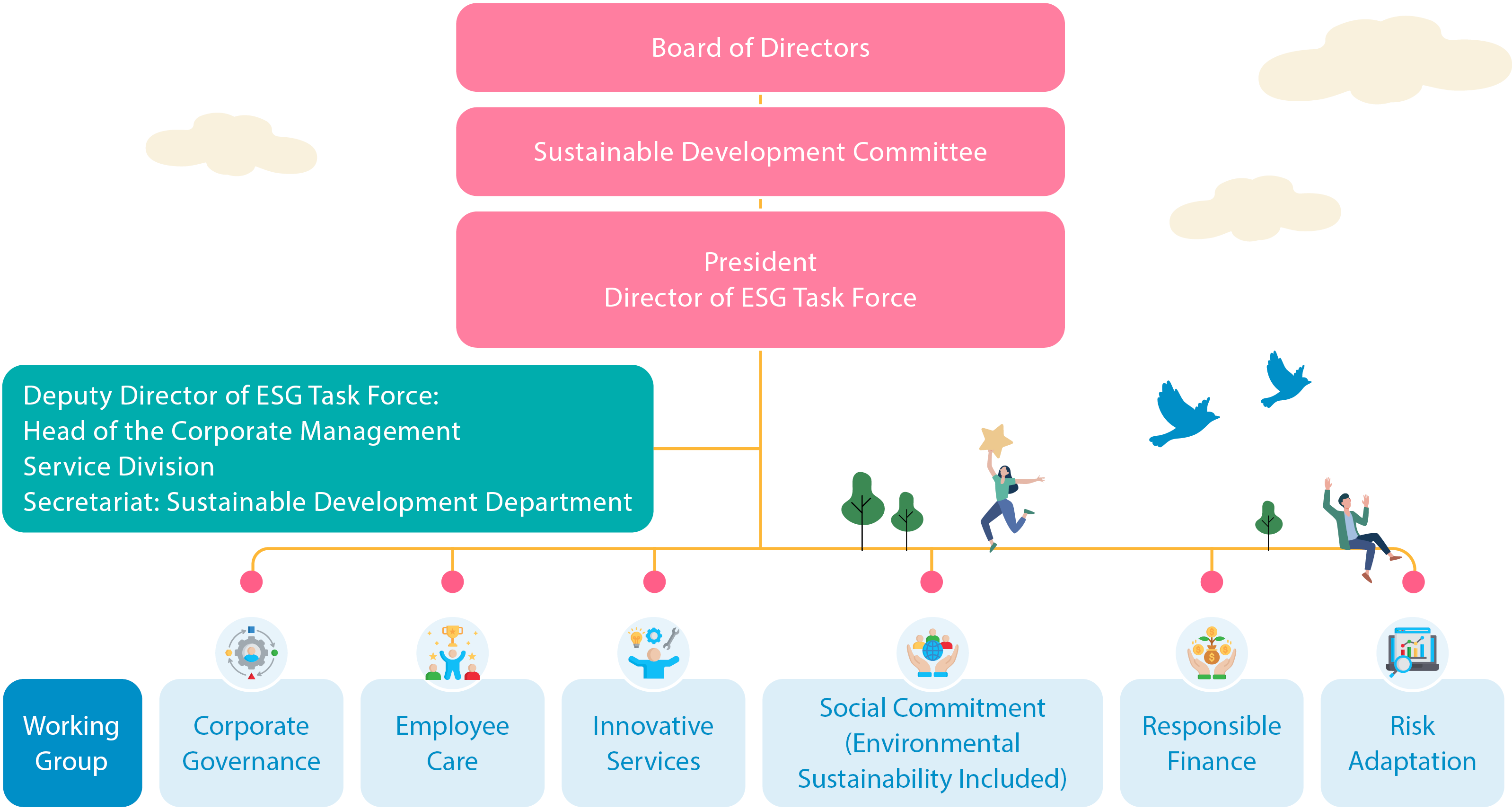 Organizational
