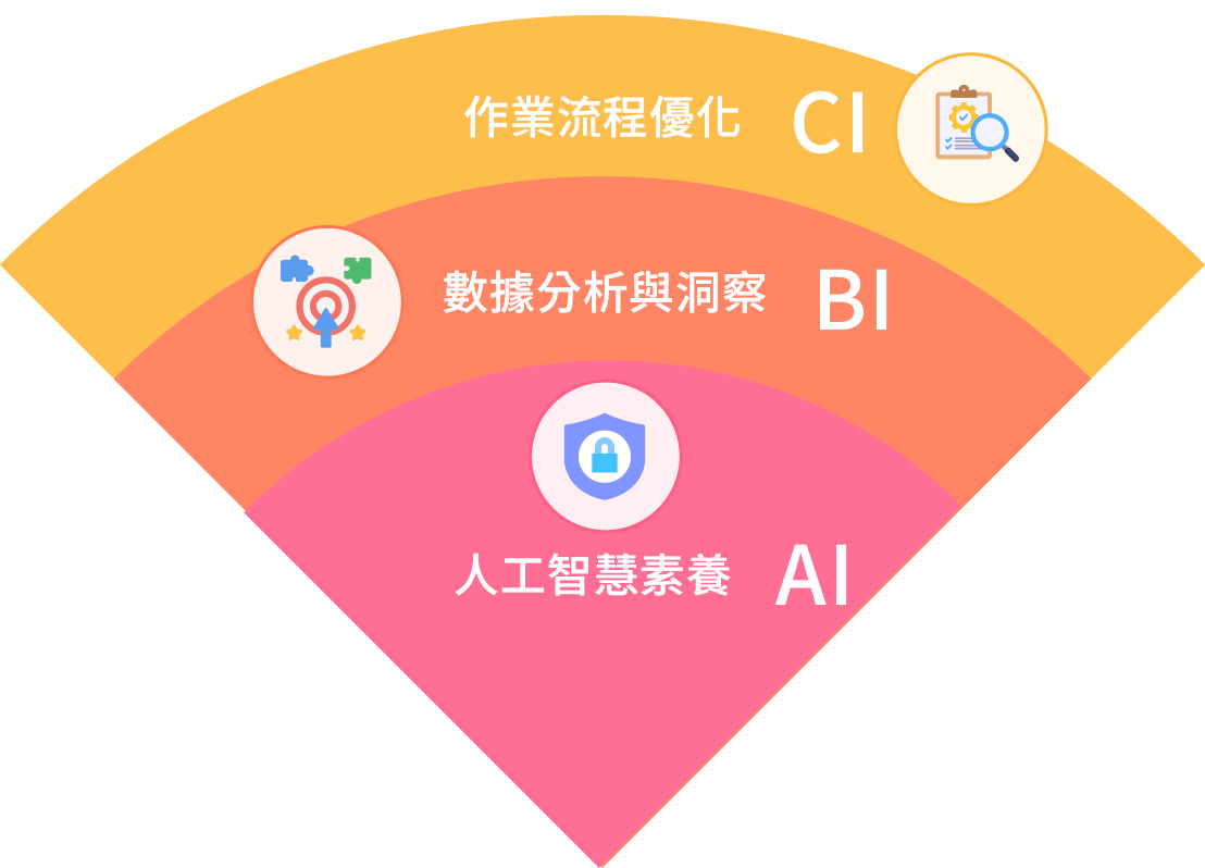 人才培育計畫圖_2