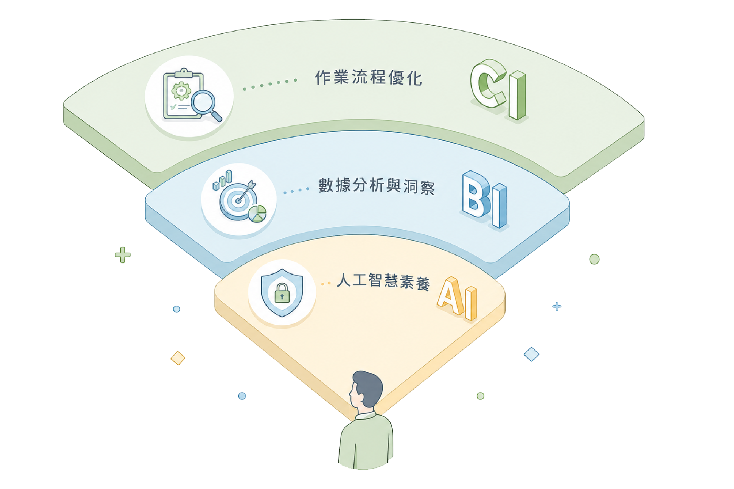 人才培育計畫圖_2