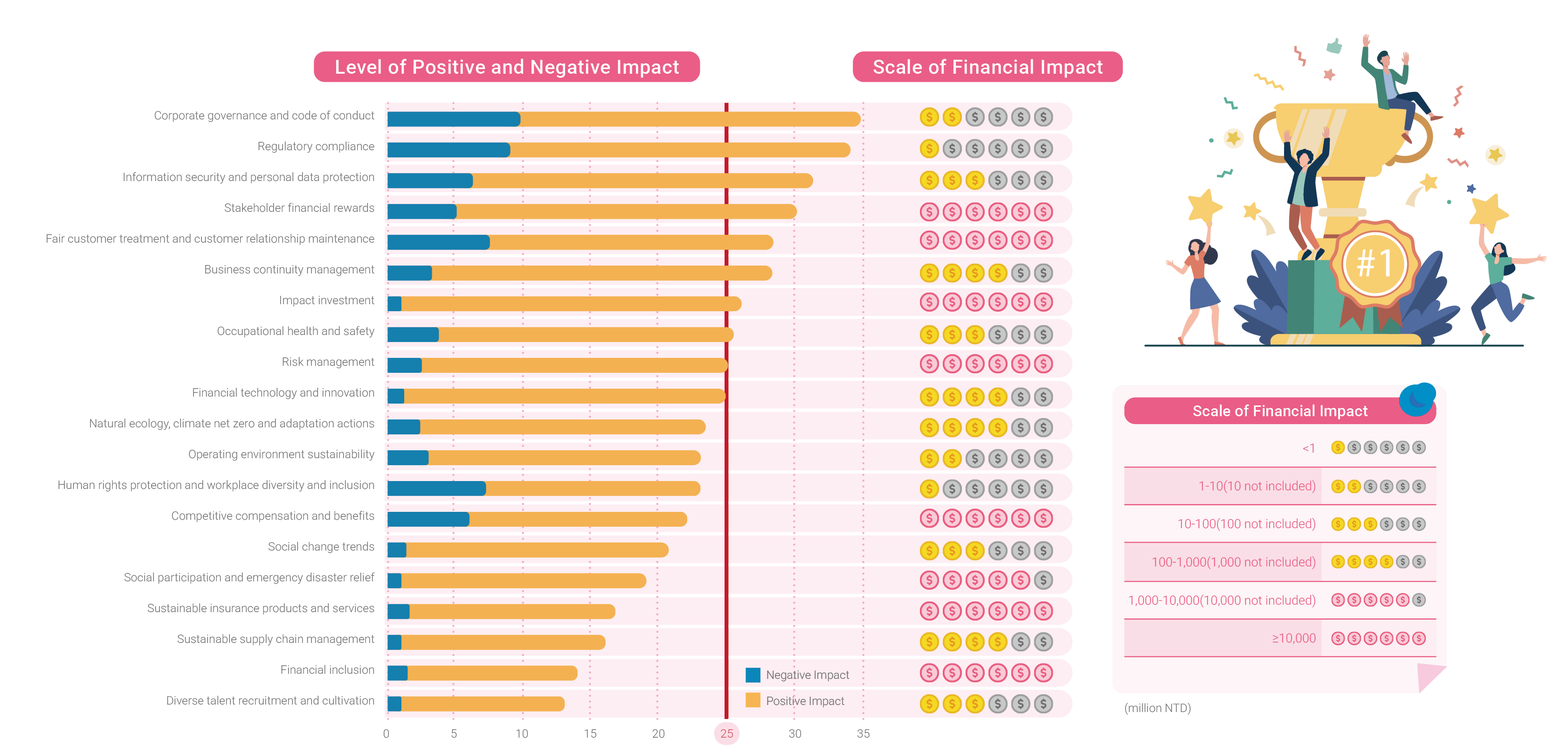 Results Chart