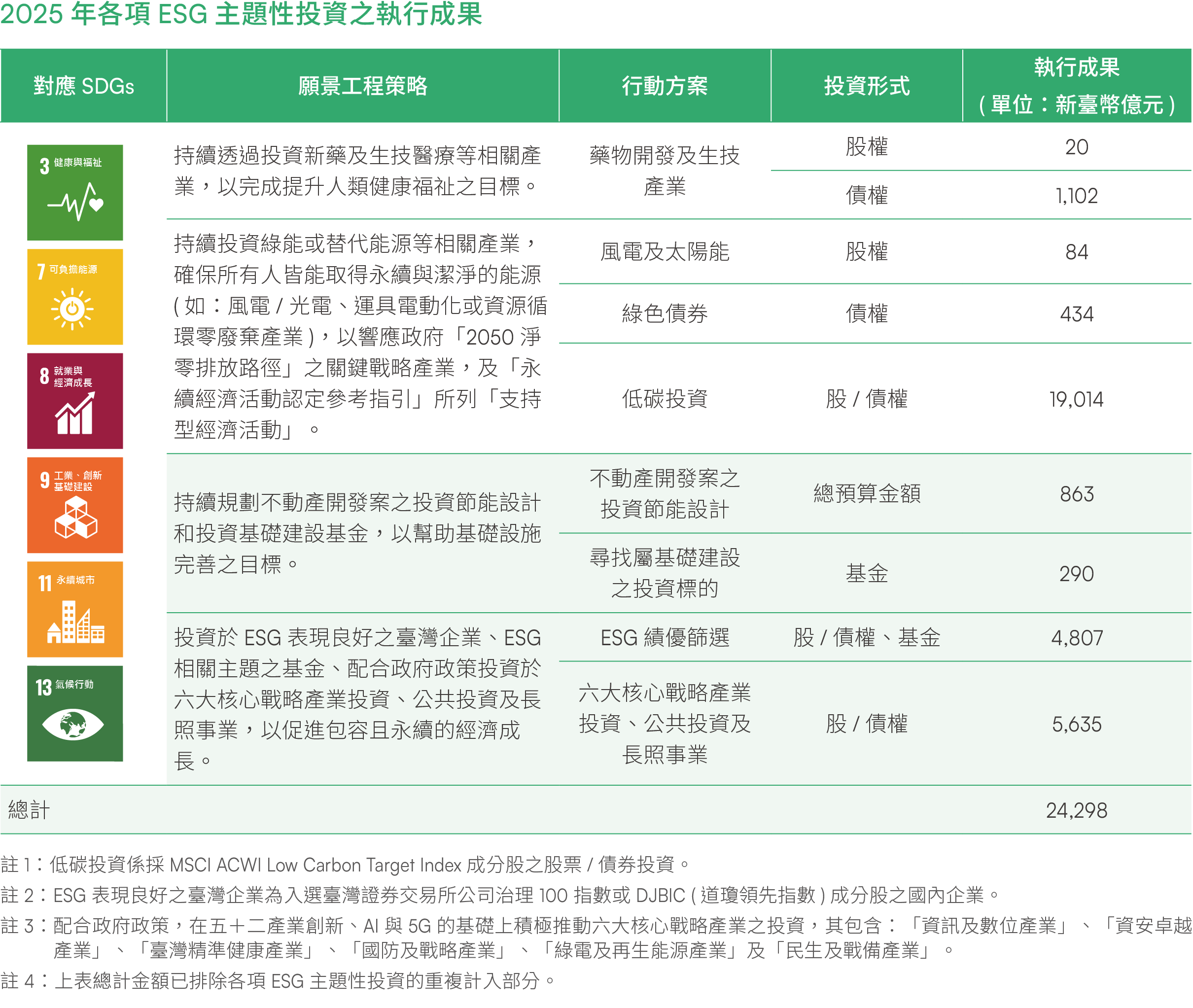 強化責任投資